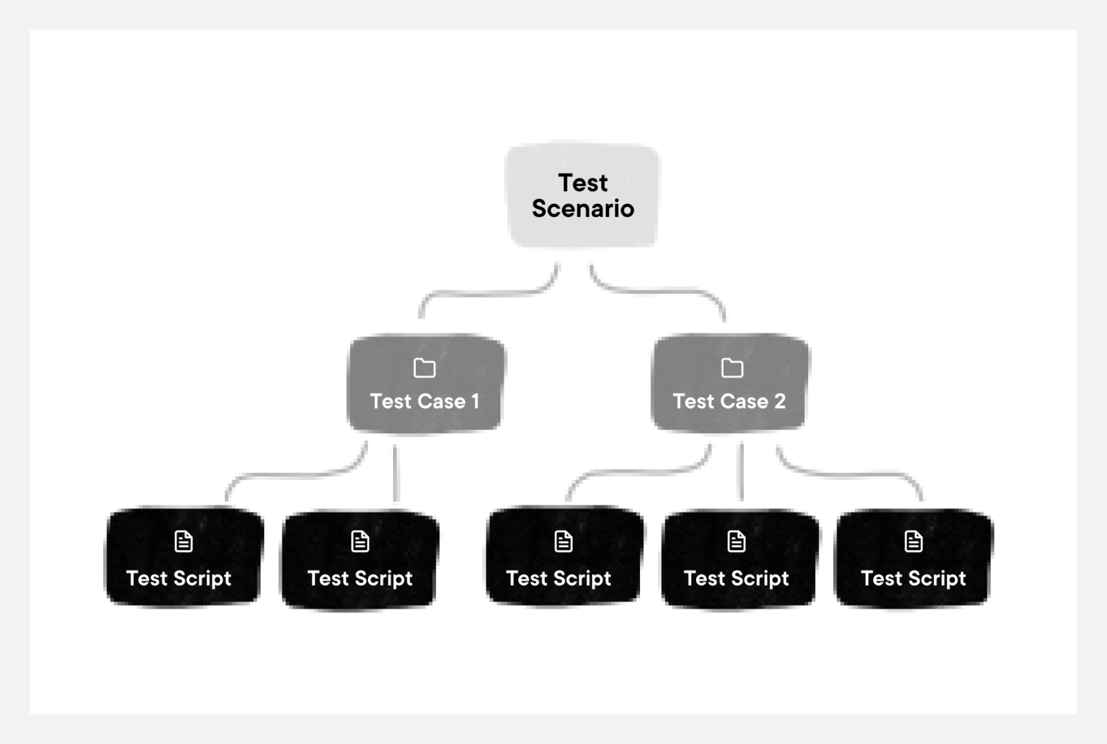Процесс qa тестирования: основные этапы, подходы и инструменты