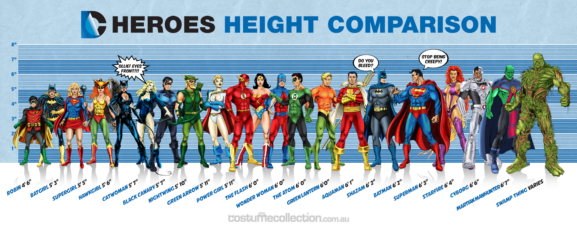 25 самых сильных супергероев