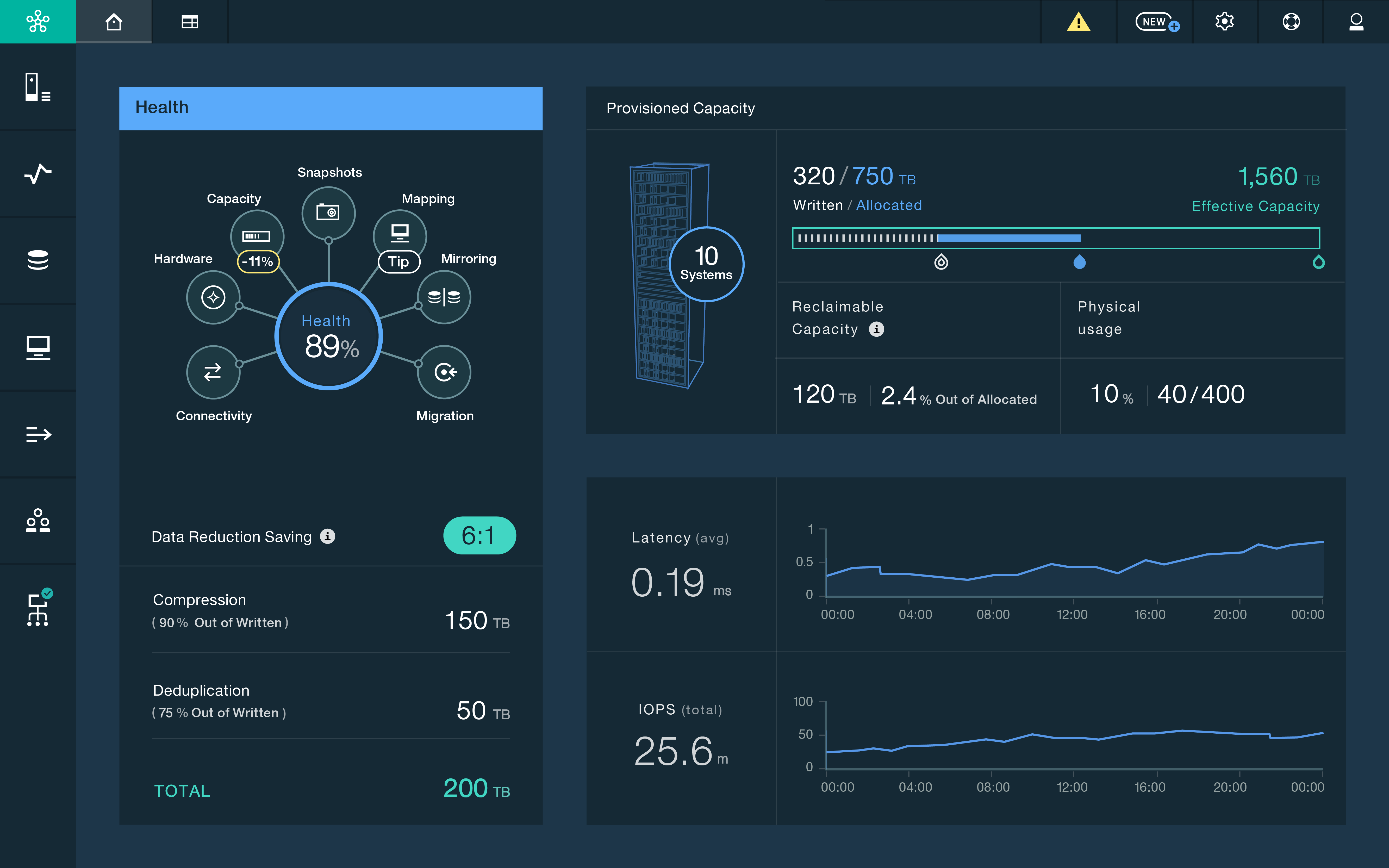 Interface на русском