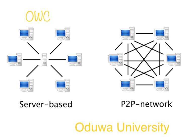 Что такое одноранговые сети (p2p) в блокчейне? | exbase.io