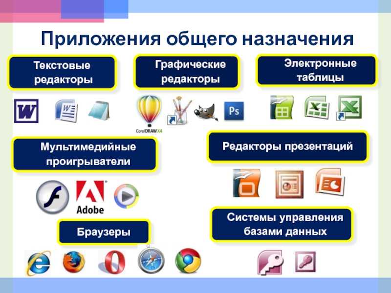 Правильно выбрать и установить. Приложения общего назначения. Редактор презентаций. Программы общеготназначения. Редактор презентаций примеры.