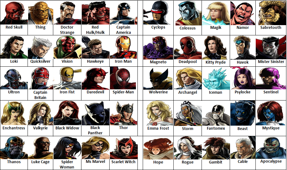 Marvel strike force: 10 лучших команд героев